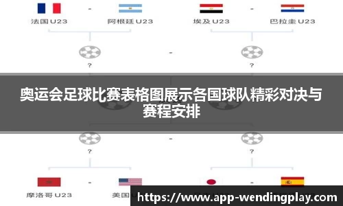 奥运会足球比赛表格图展示各国球队精彩对决与赛程安排
